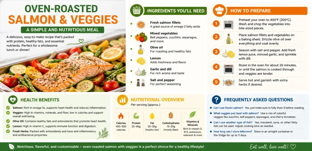 Oven-Roasted Salmon & Veggies: A Healthy Recipe Guide